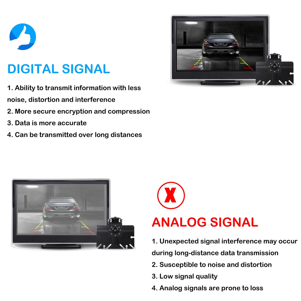 TOGUARD Digital Signal Wireless Back up Camera Kit, 5'' Monitor 1080P Fluid Rear Backup Camera with 8 LED IR Night Vision for Cars Trucks Van Large Vehicles