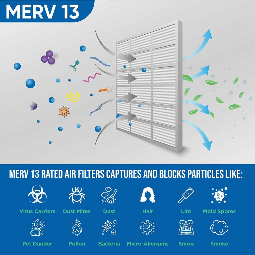 12 Pack of 20x20x2 MERV 13 Pleated 2" Inch Air Filters by Glasfloss. Actual Size: 19-1/2 x 19-1/2 x 1-3/4