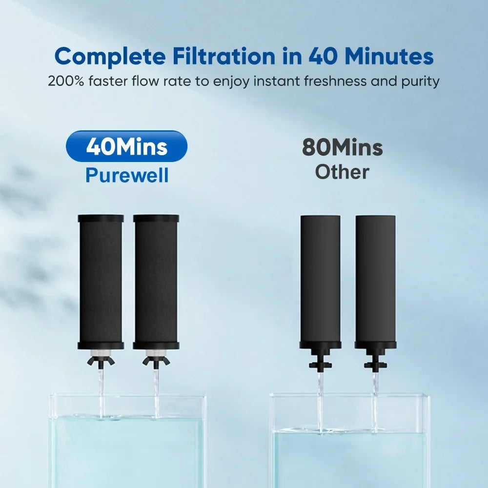 Spirastell Filter,2.25 Filter Liquid Filter Steel Countertop Fluid Stainless Steel Huiop