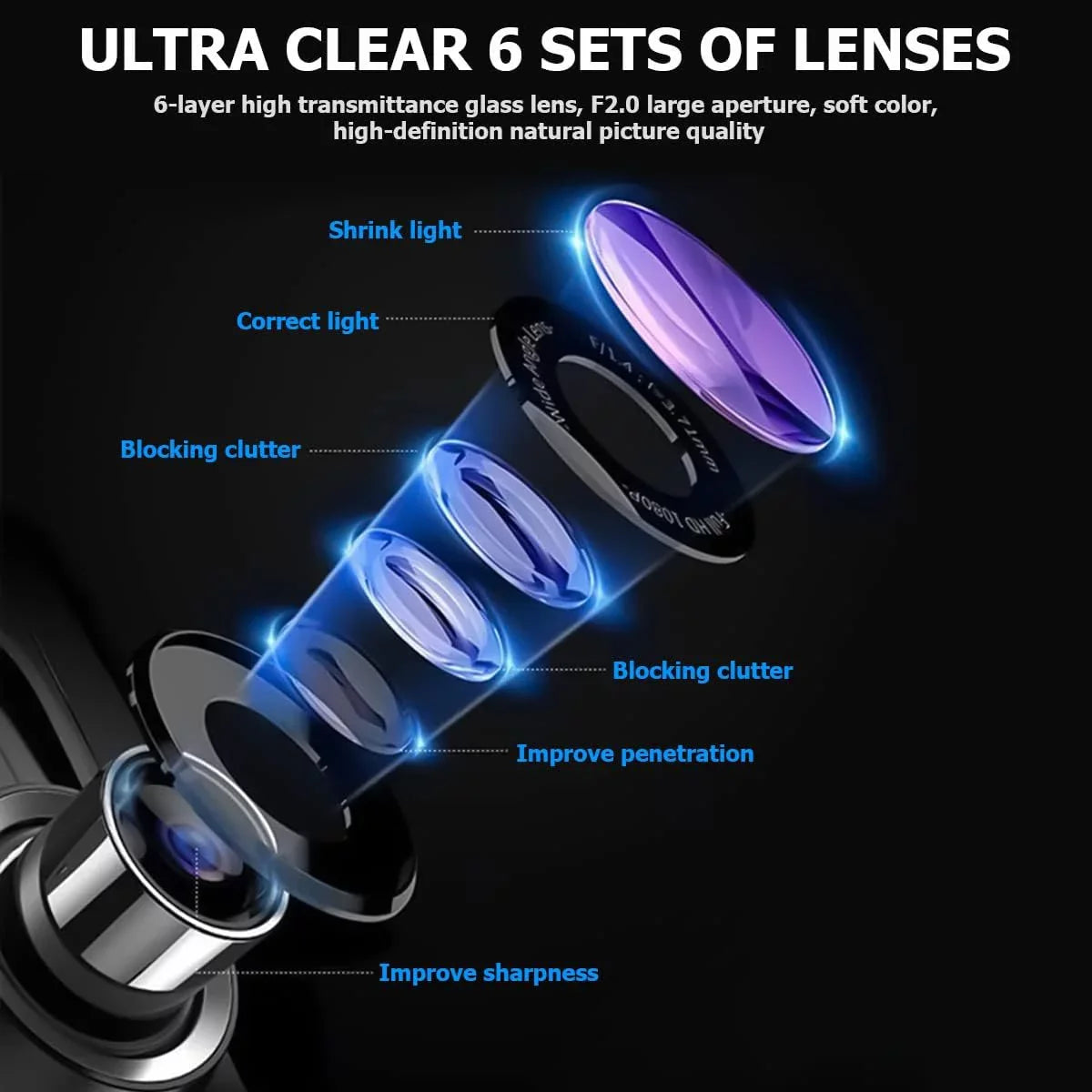 Mirror Dash Cam for Car, 4.3" Backup Smart Rearview Mirror Camera, Liquid HD 1080P Front and Rear Wide Angle,