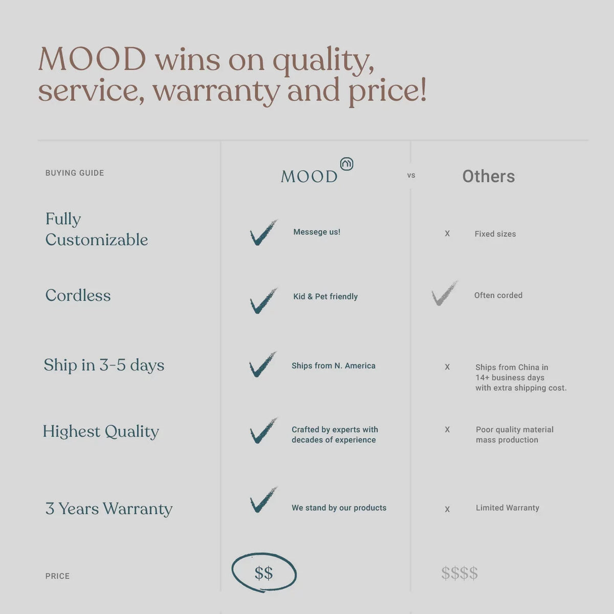 MOOD Custom Bamboo Shades | NATURAL | Cordless Designer Natural Woven Wood Roman Shades for Windows | Natural Cedar (Great Privacy) | 52"W X 60"H
