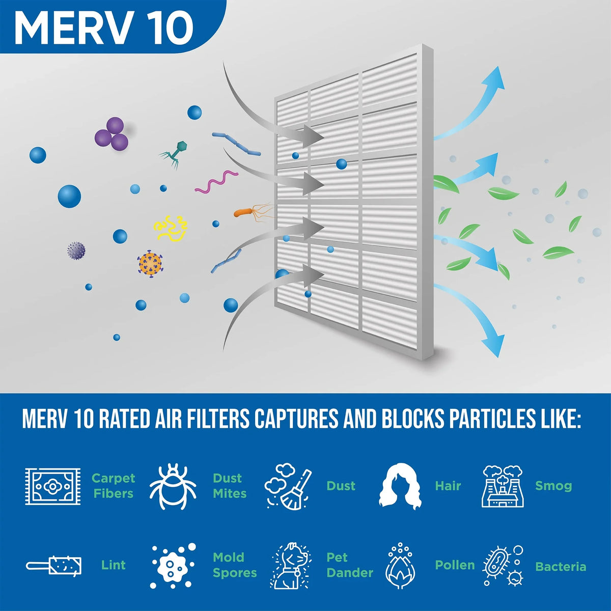 12 Pack of 10x20x1 MERV 10 Pleated Air Filters by Glasfloss. Actual Size: 9-1/2 x 19-1/2 x 7/8