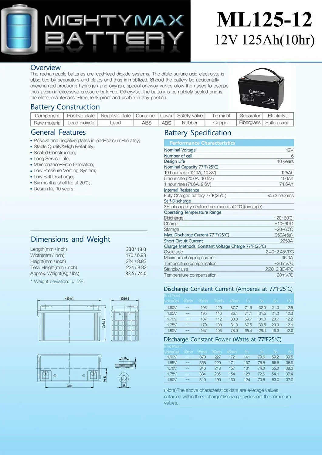 12V 125AH SLA Battery for GOAL ZERO Yeti 1250 Comp.