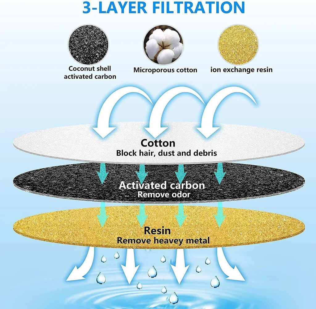 Cat Fluid Fountain Replacement Filter 9Pack,BYEWIRE Pet Fluid Fountain Filter Replacement for Most Dog Cat Liquid Dispensers,Ion Exchange Resin and Activated Carbon Filters